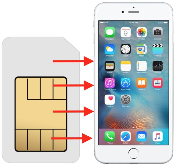 How to copy contacts from a SIM card to iPhone
