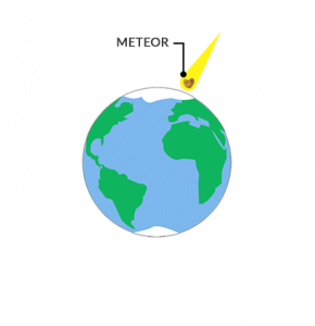 Meteor Differences