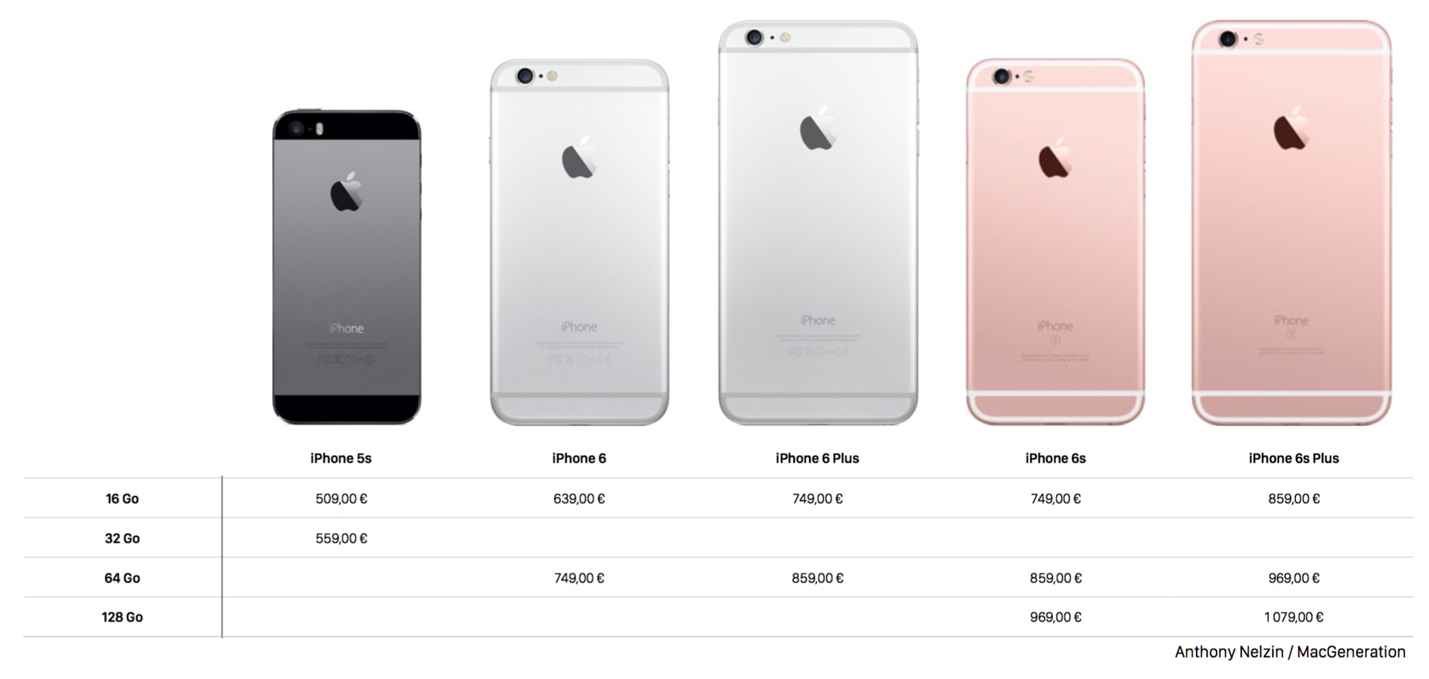 Отличить з. Айфон 6s Размеры. Габариты айфон 6s. Iphone 6s габариты. Айфон 6s Plus Размеры.