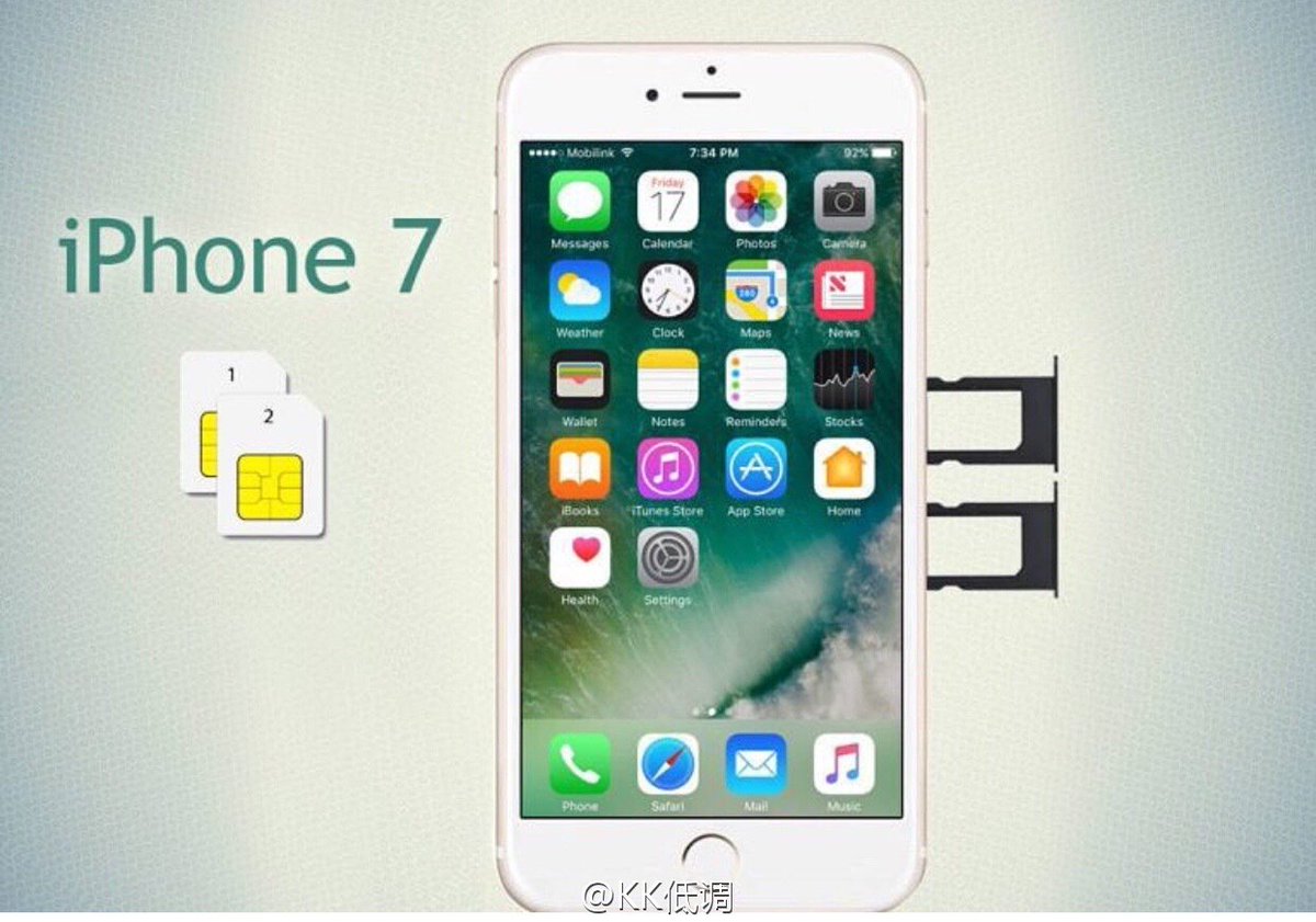 Apple iphone SIMS 2
