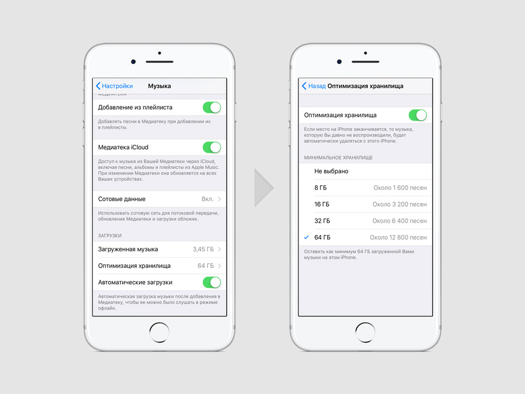 Память на айфоне. Медиатека на айфоне. Что такое оптимизация хранилища на айфон. Оптимизация фото на айфоне. Настройки музыки в iphone.