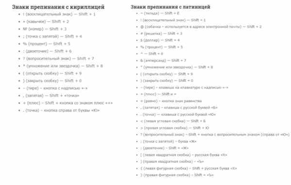 Как ставить знаки препинания на клавиатуре компьютера